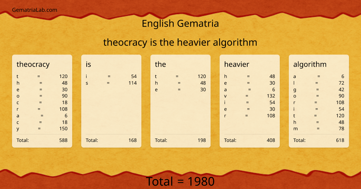 theocracy is the heavier algorithm in english Gematria